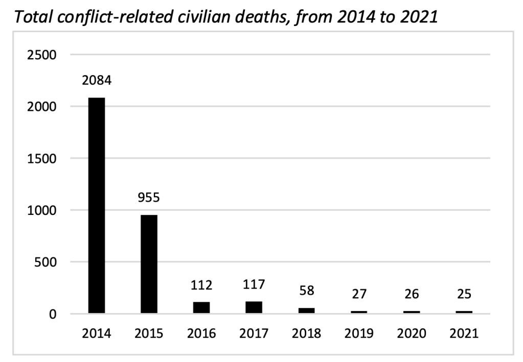 2016 - Conlitto in Donbass